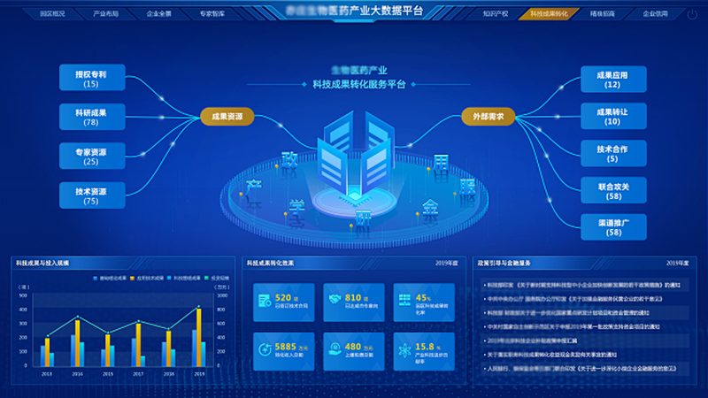 传统农业升级，生物科技赋能：转型中的行业洞察